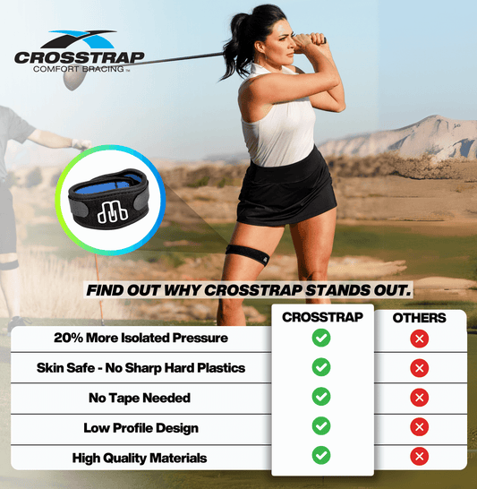 Crosstrap - IT Band Strap, Prevent Iliotibial Band Syndrome – Running, Cycling, Hiking, Outdoor Sports. by MDUB Medical 1-Pack (Small) - MDUB Athletics
