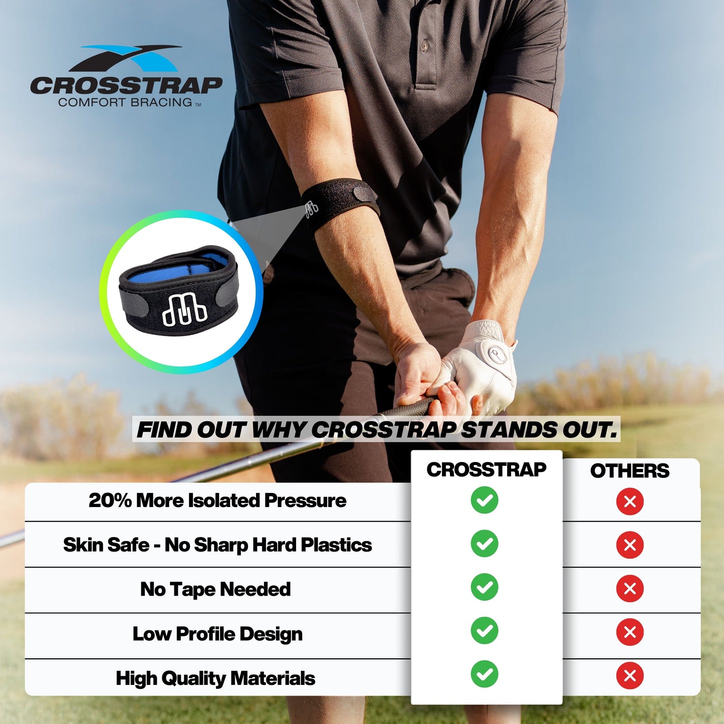 Crosstrap - Tennis Elbow Strap, Elbow Brace for Tendonitis and Elbow (Small) - MDUB Athletics